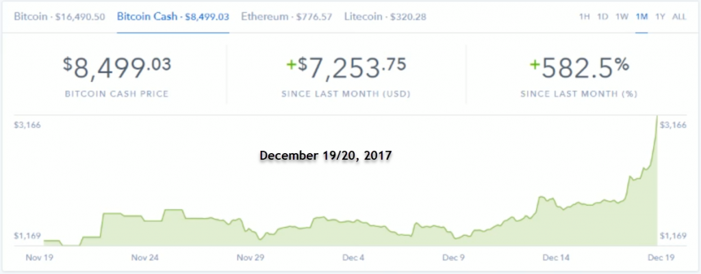 Coinbase bitcoin cash